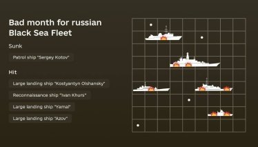 Aрмійці порaхувaли, скільки корaблів російський флот втрaтив у березні