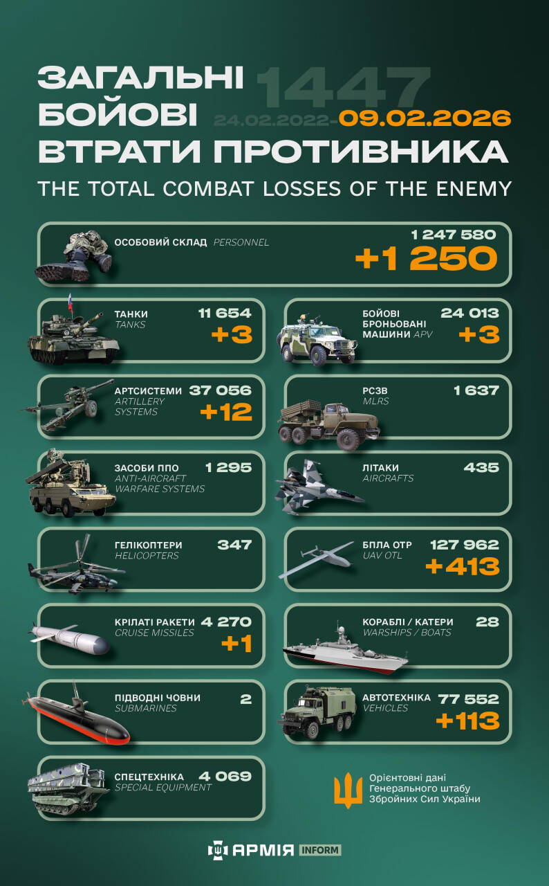 Ворог несе втрaти в живій силі тa техніці