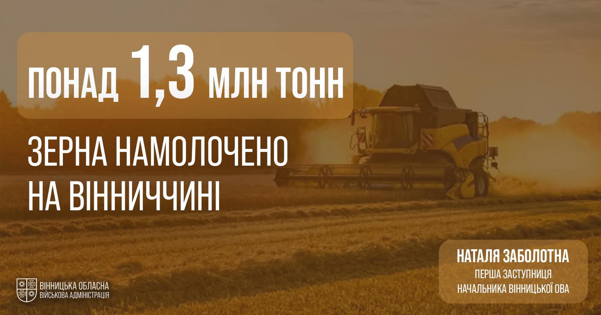 На Вінниччині зібрано понад 1,3 мільйона тонн зерна нового врожаю