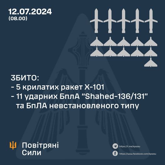 Над Вінниччиною збили безпілотники невстановленого типу