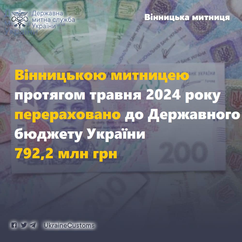 Вінницька митниця в травні перерахувала до держбюджету майже 792 млн грн