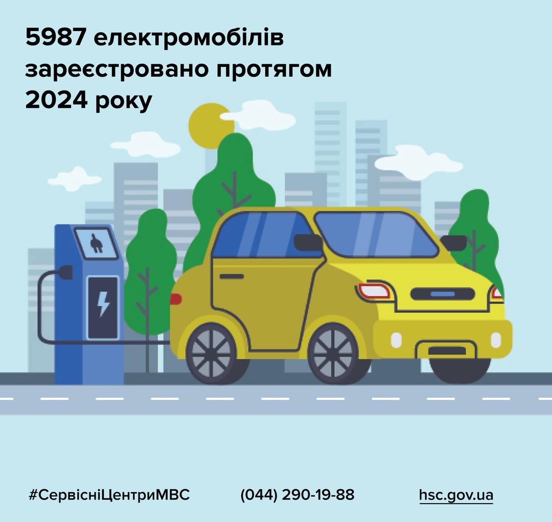 Мешканці Вінницької, Черкаської та Кіровоградської областей зареєстрували майже 6 000 електромобілів у 2024 році