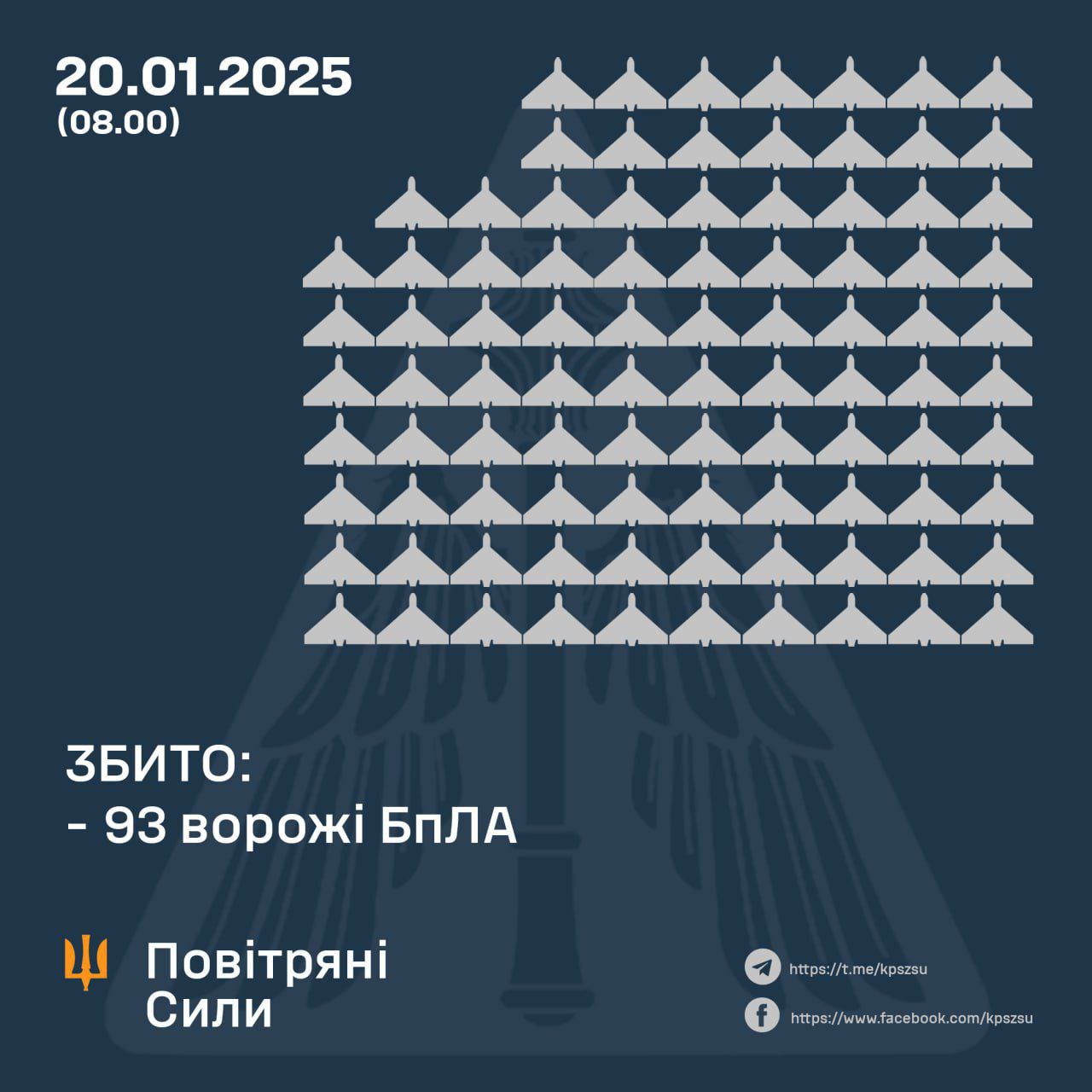 Нічний удар по Україні: росія атакувала безпілотниками та балістичною ракетою