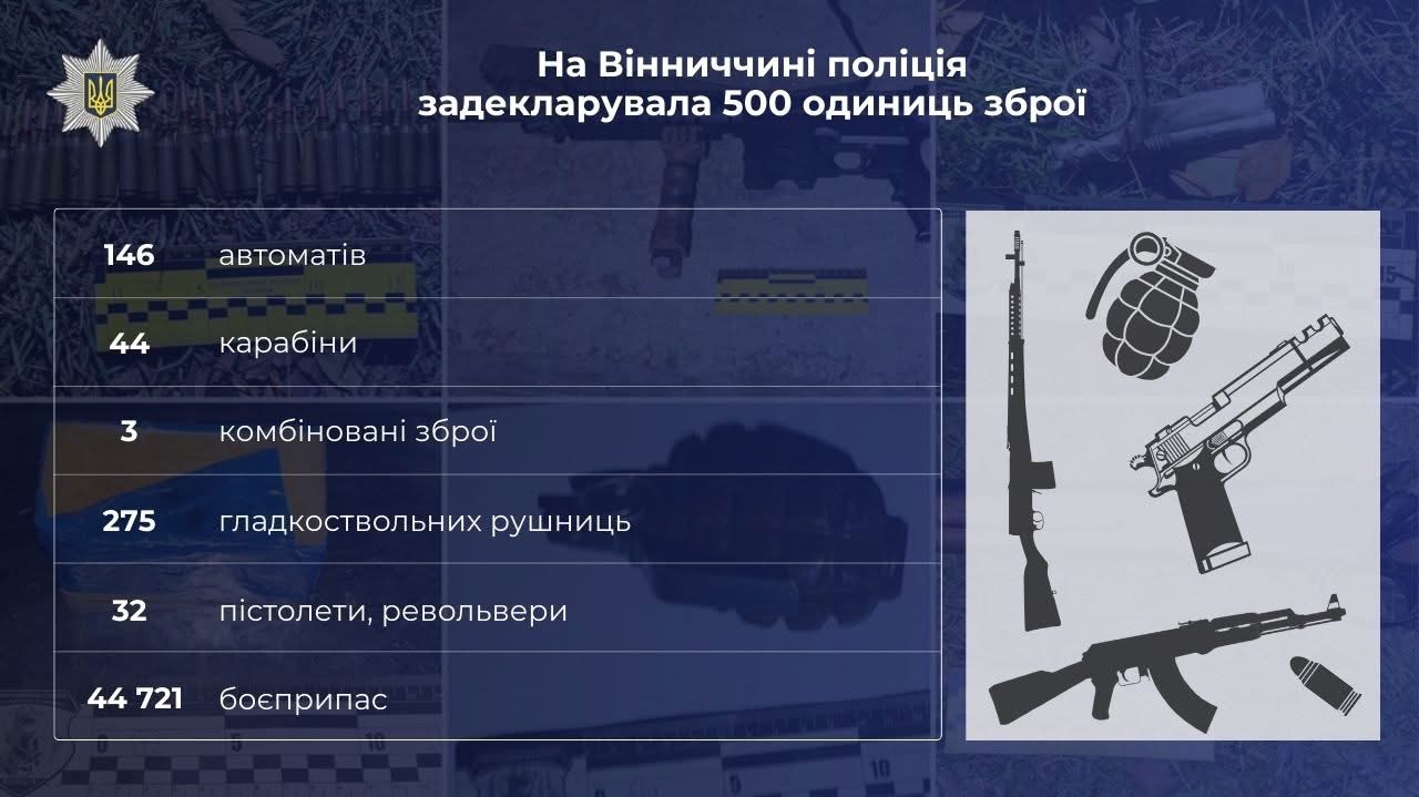 Пів тисячі одиниць зброї легалізували жителі Вінниччини