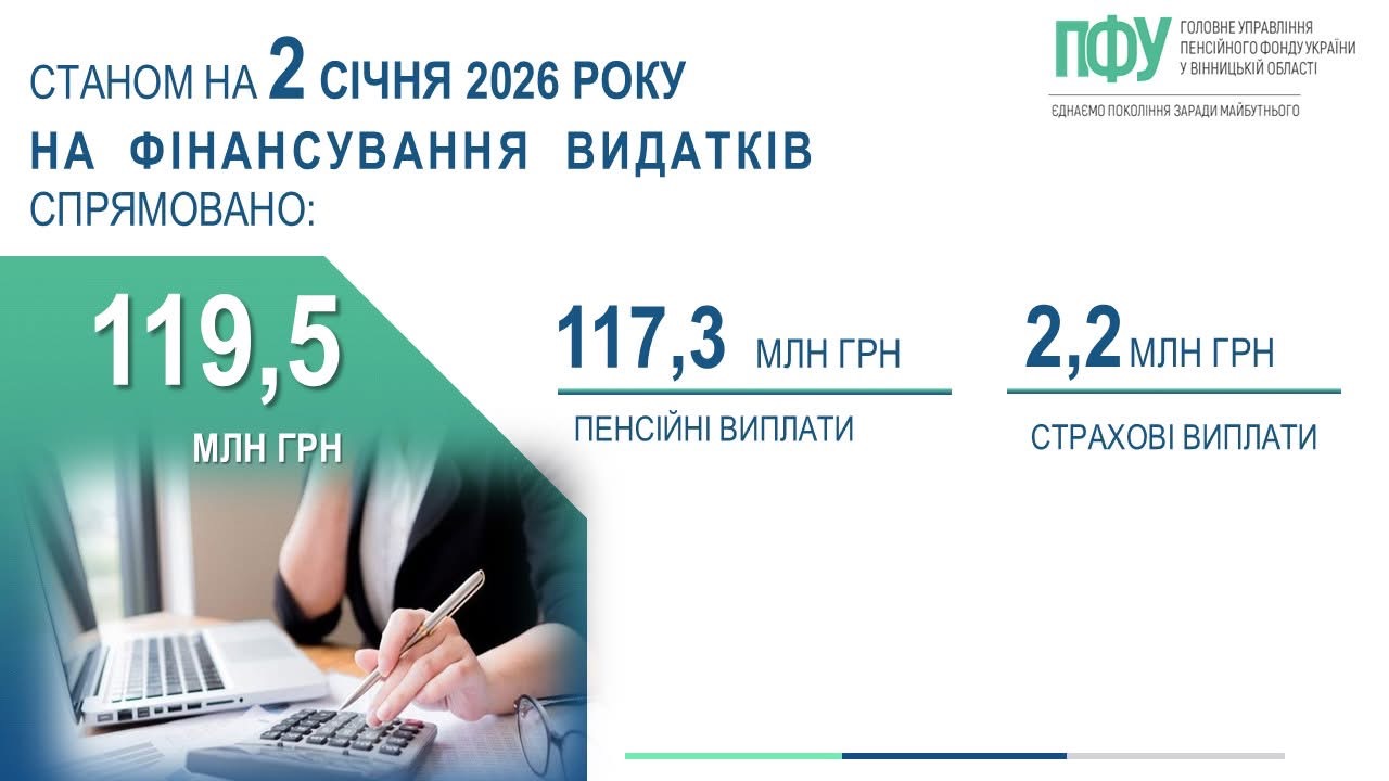 Пенсійний фонд розпочав виплату пенсій і страхових коштів за січень