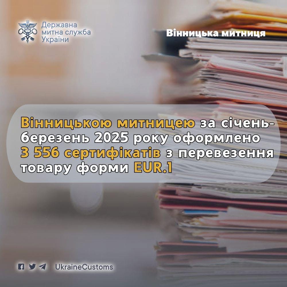 Європейський напрямок: Вінницька митниця оформила понад 3,5 тисячі сертифікатів EUR.1 за перший квартал 2025 року