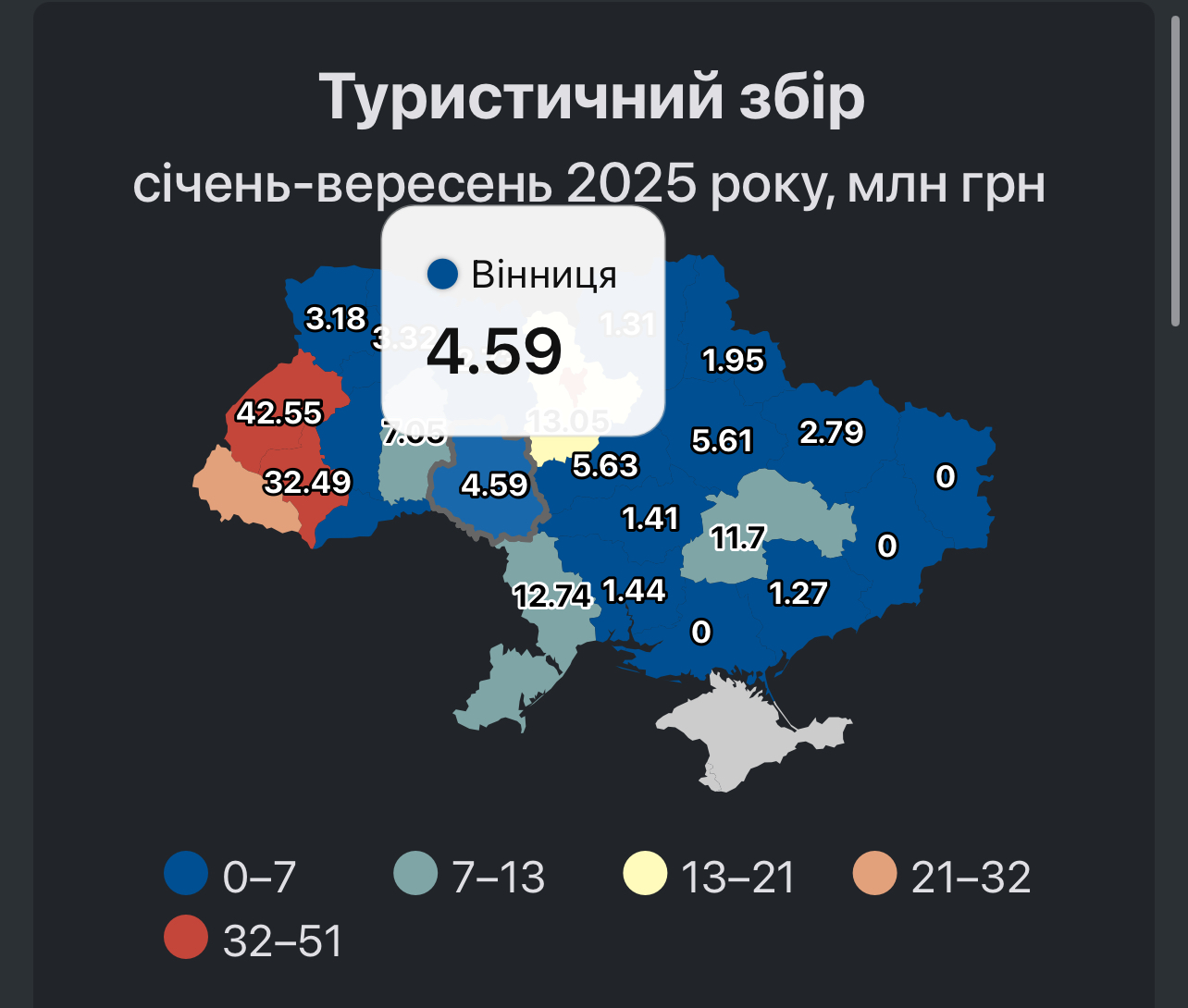 Туризм оживає: у сезон відпусток українці сплатили на 20% більше туристичного збору