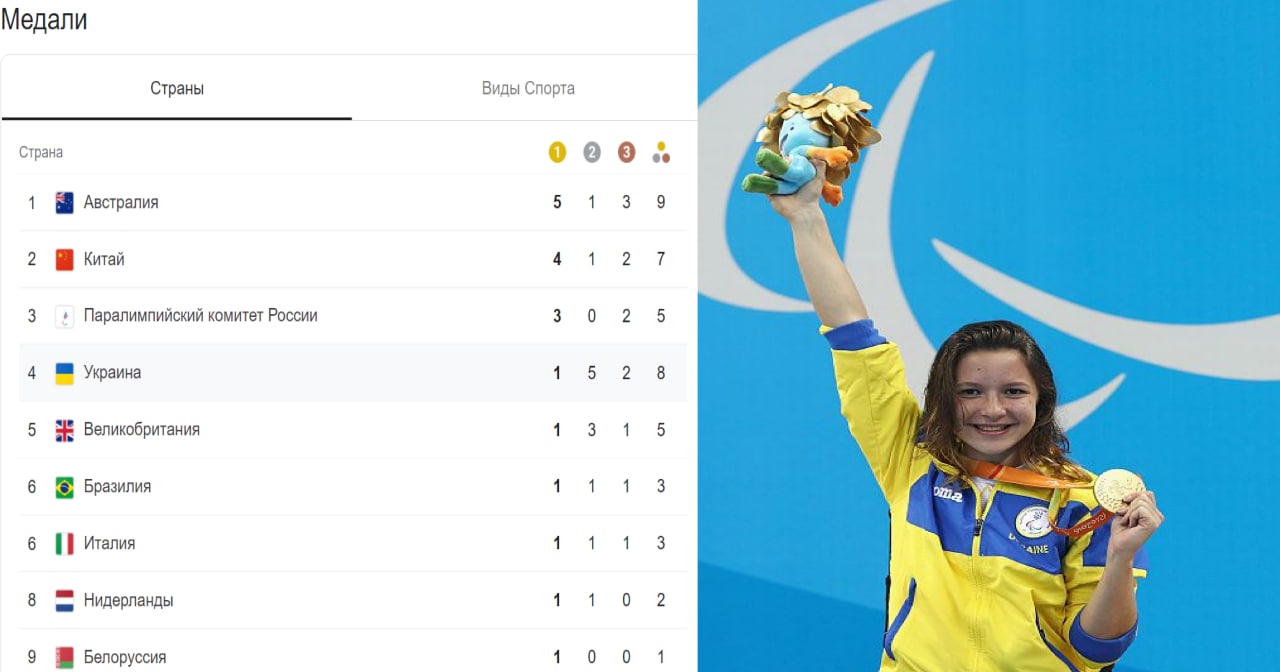 Перше золото на Паралімпіаді в Токіо: Україна на 4 місці в загальному медальному заліку