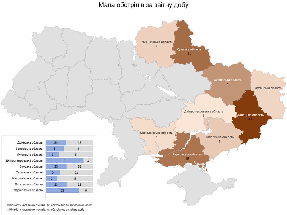 росіяни продовжують нещадно атакувати міста та села України