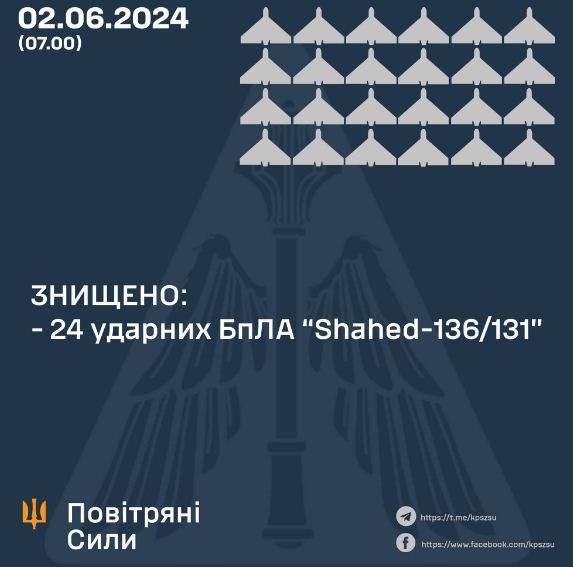 Вінниччина – вісім годин повітряної тривоги