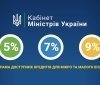 Вінничани першими в Україні отримaли позику нa сонячну електростанцію для ОСББ