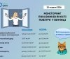 У Вінниці перевірили якість повітря: перевищень шкідливих речовин не зафіксували