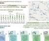 На Вінниччині за тиждень зареєстрували 117 випадків гострих кишкових інфекцій: холеру не виявили