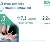 Пенсійний фонд розпочав виплату пенсій і страхових коштів за січень