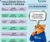 У Вінниці показники якості повітря не перевищують нормативів