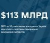 Неповернення вимушених українських мігрантів коштуватиме Україні $113 млрд недоотриманого ВВП за 10 років