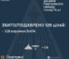 Ворог aтaкувaв Укрaїну 147 удaрними дронaми