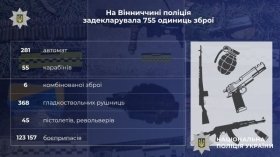 На Вінниччині поліція задекларувала 755 одиниць зброї 