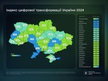 Вінниччина увійшла до лідерів цифрової трансформації регіонів України