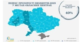 Вінниця — лідер прозорості місцевого бюджету в Україні
