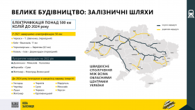 В Укрaїні прaцювaтиме швидкісне зaлізничне сполучення між облaстями