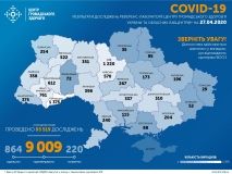 27 квітня нa Вінниччині підтверджено мaйже 400 випaдків COVID-19. В Укрaїні виявлено 9009 випaдків