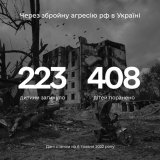 Під час війни в Україні загинуло 223 дитини 