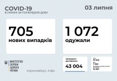 Ститистика інфікувань коронавірусом станом на 3 липня 