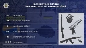 У Вінницькій області задекларували понад 450 одиниць зброї та більше 35 тисяч набоїв