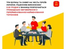 У Вінниці пропонують перейменувати три вулиці та назвати сквер на честь Героїв України