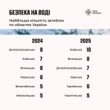 Лід – небезпека! Трагічна статистика 2025 року