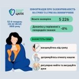 На Вінниччині епідпоріг по грипу та COVID-19 не перевищено