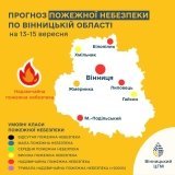 Вінниччина 13-15 вересня: оголошено надзвичайний рівень пожежної небезпеки