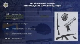 Пів тисячі одиниць зброї легалізували жителі Вінниччини