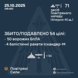Повітряні сили відбили масовану атаку: збито та подавлено 54 повітряні цілі противника