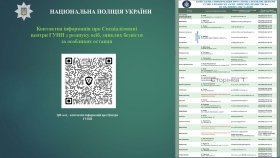 У Вінниці працює центр розшуку зниклих безвісти за особливих обставин