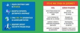 Верховна Рада підтримала виплати по 8 тисяч грн для допомоги бізнесу в «червоних» зонах