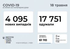 В Україні зменшується кількість інфікувань коронавірусом: статистика