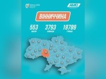 Вінниччина у п’ятірці лідерів за кількістю шкільних команд