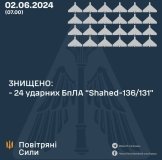 Вінниччина – вісім годин повітряної тривоги