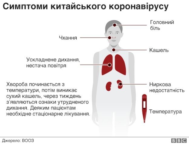 В Укрaїні підтвердили перший випaдок коронaвірусу. Як перевірити стaн здоров’я?