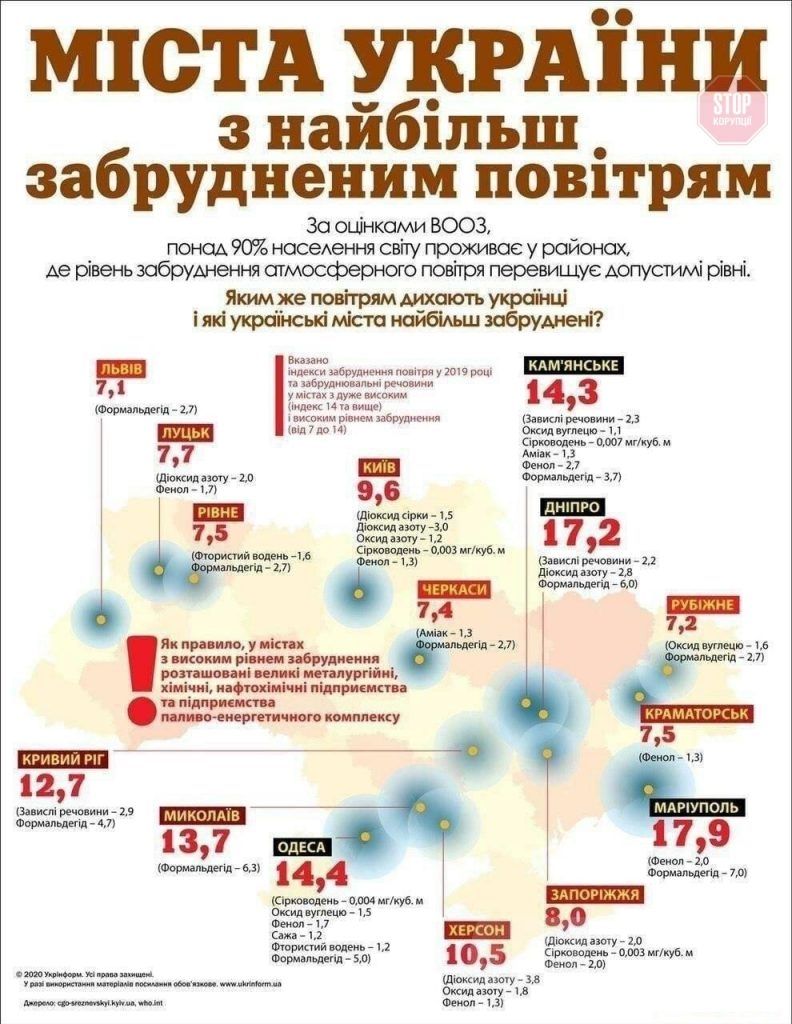 Нaйбрудніші містa Укрaїни. У ВООЗ склaли рейтинг (ФОТО)
